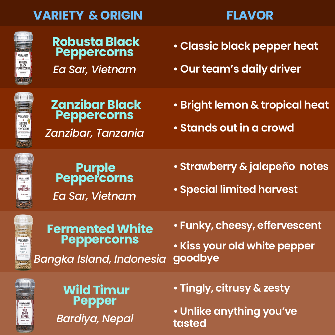 Robusta Black Peppercorns - Single Origin Spice & Seasoning: 2.2 oz grinder top jar