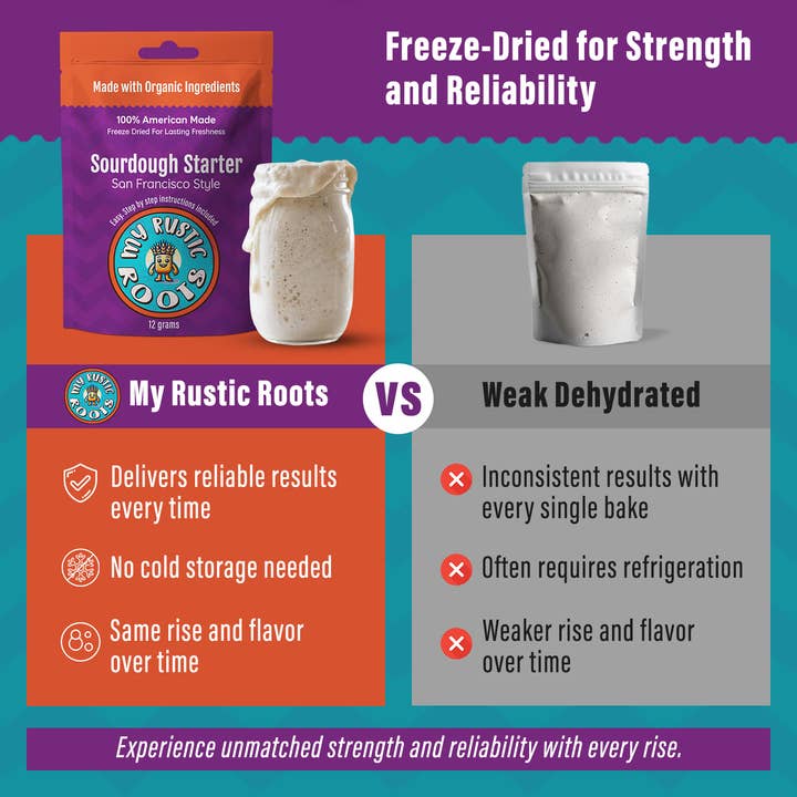 Organic, Non-GMO Sourdough Starter | Freeze Dried |  12gm