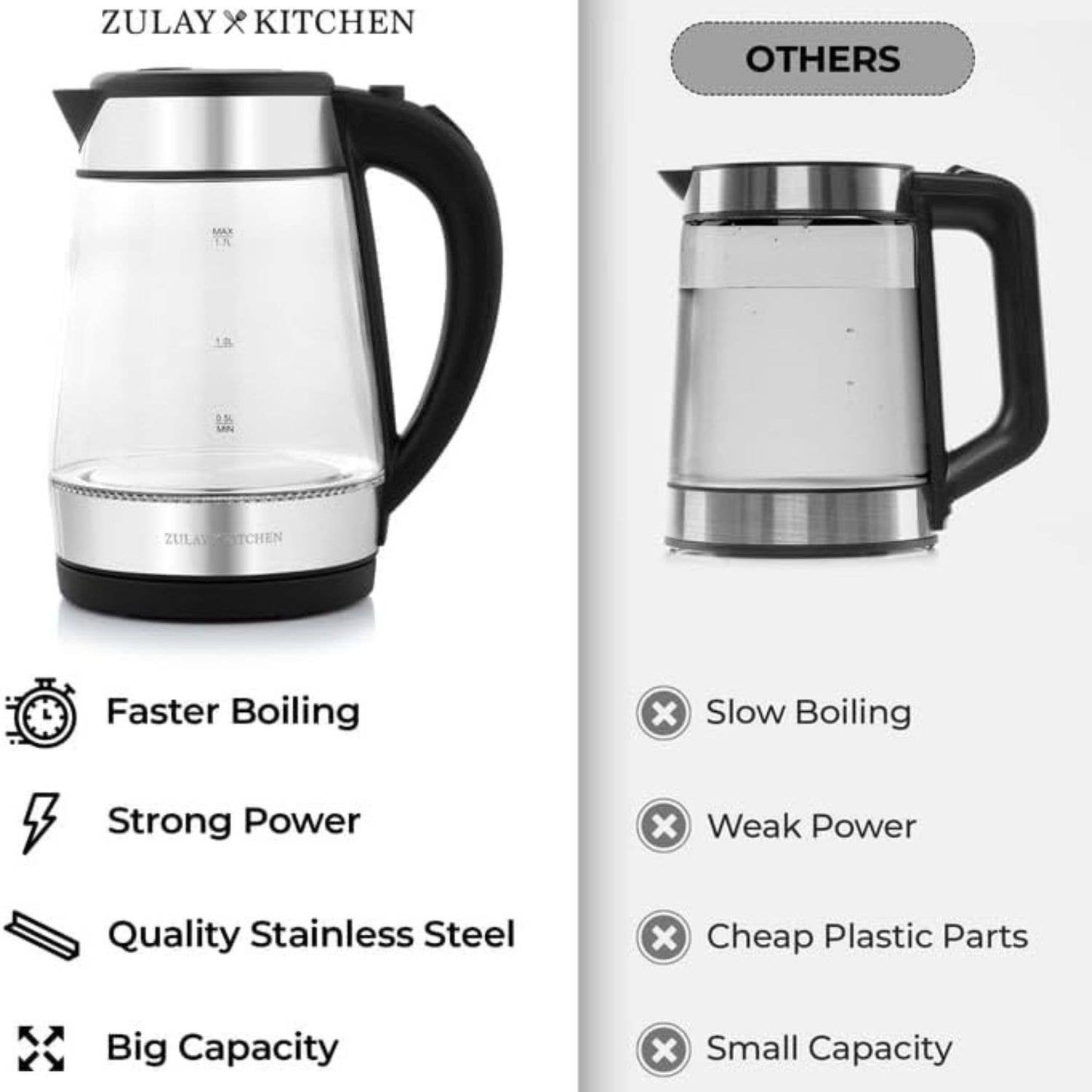 Zulay Kitchen - 1.7L Fast-Boiling Electric Kettle with Auto Shut-Off
