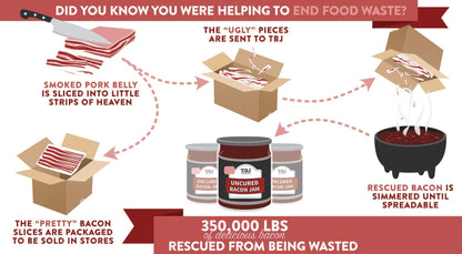 TBJ Gourmet - Classic Uncured Bacon Jam